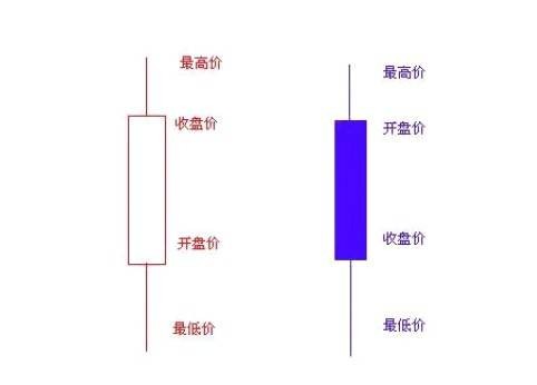 K线图经典图解