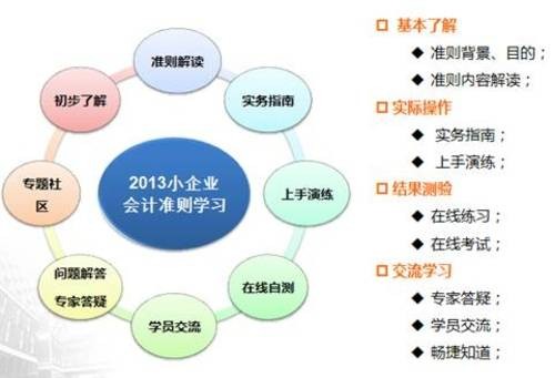 企业会计准则（2006年财政部发行的应用指南）
