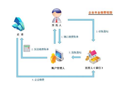 关于企业年金职业年金个人所得税有关问题的通知