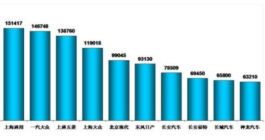 汽车销量排行榜