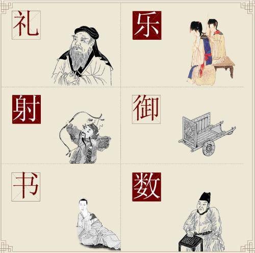 六艺（周朝贵族教育体系中的六种技能）