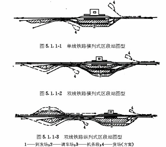 双线铁路