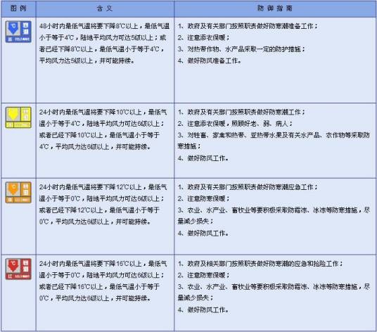 寒潮预警信号