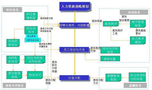 人力资源管理体系