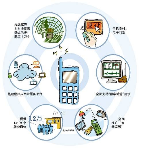 广州无线城市