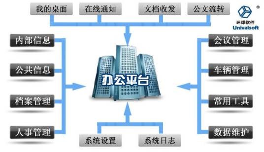 oa办公