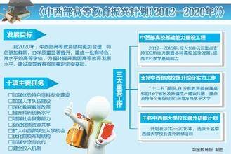中西部高等教育振兴计划(2012-2020年)