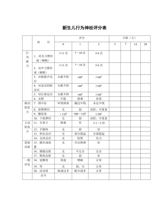 新生儿20项行为神经评分法
