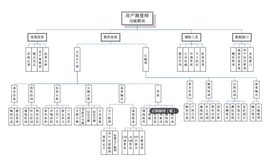 房产测量