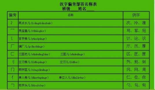 汉字部首表