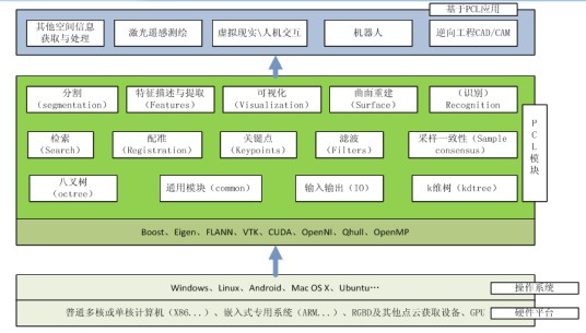 PCL(点云库)