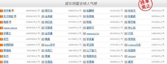 贴吧2010全球人气榜