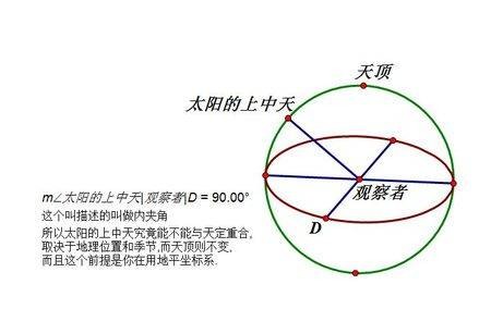 中天（天文学用语）