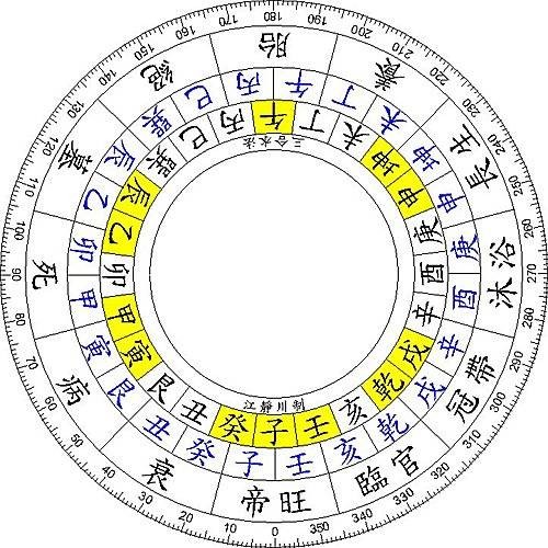 十二长生（古代的一种运势统称）