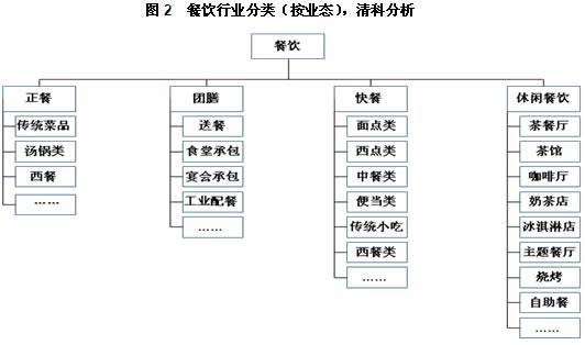 清科资本