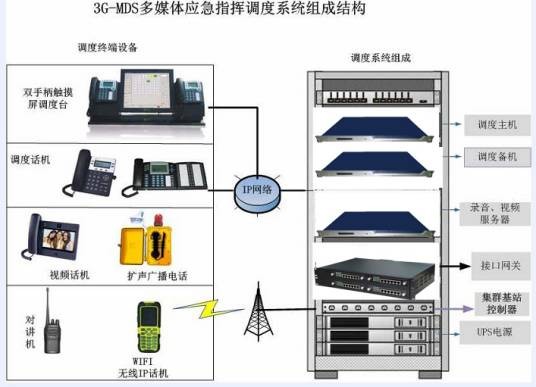 lds（LDS多媒体调度系统）