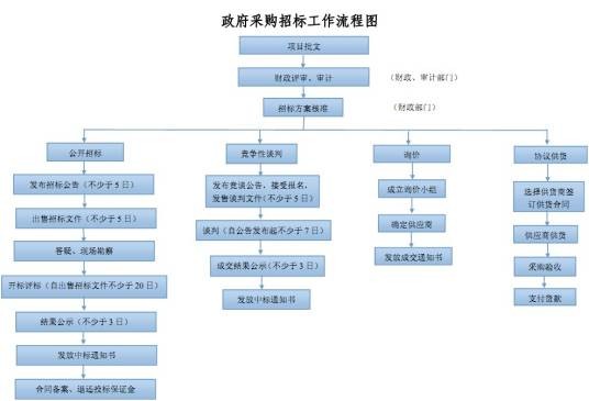 新野县公共资源交易中心