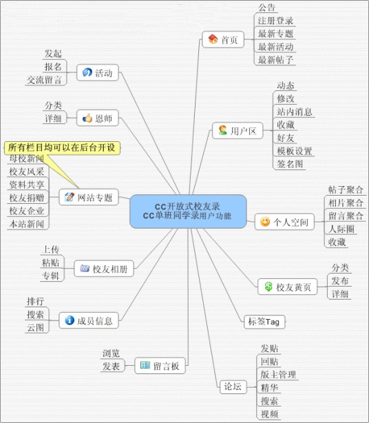cc校友录