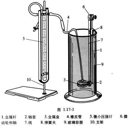 液体压强