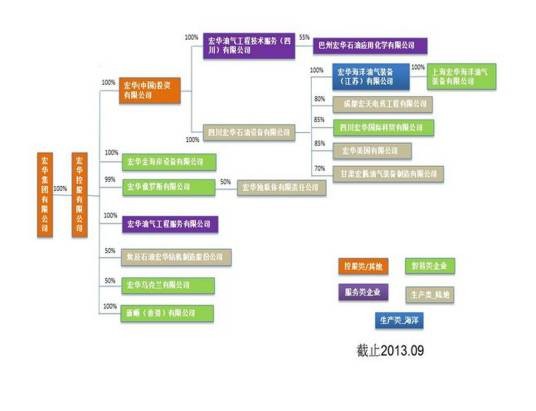宏华集团
