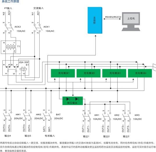 液晶电视电源管理系统