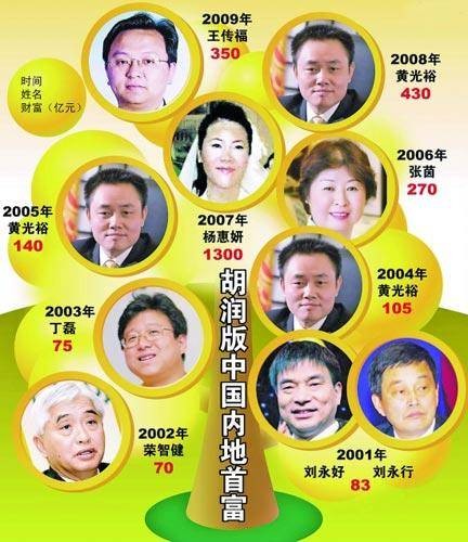 亿万富豪（拥有超过1亿现金、股票、基金等流动性资产者）