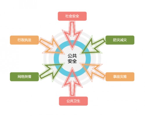 公共安全管理（中国普通高等学校本科专业）