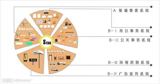 企业识别系统