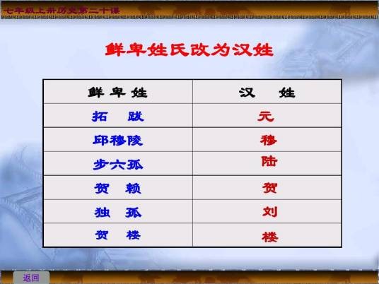 丘（邱）姓人物列表