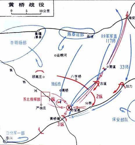 黄桥战役