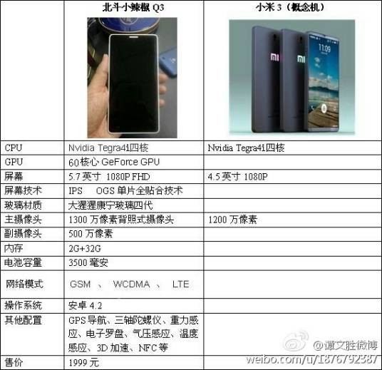 小辣椒Q3