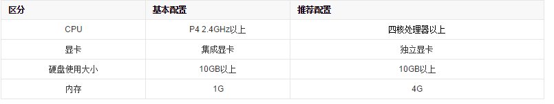 DNF拜见皇女前置任务怎么完成?