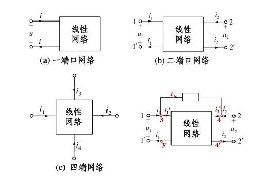 什么是一端口网络？
