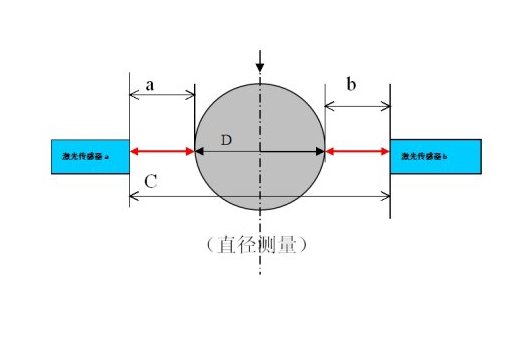 8==d是什么意思？