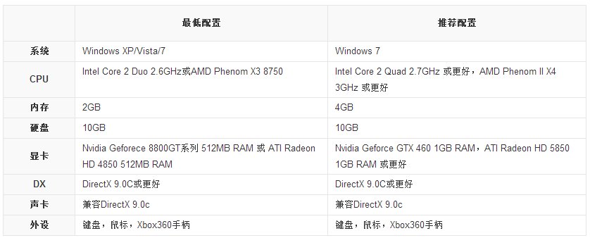 虐杀原形2一打开游戏就马上弹出内存不能为read，这是啥子情况？