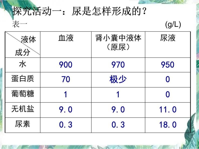 尿喂养1h和尿喂养1h的区别