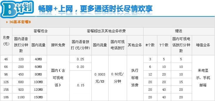 联通66元套餐问题