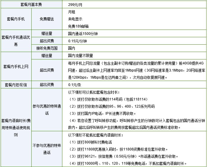 电信不限量套餐详情