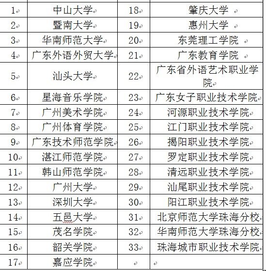 我现在是在佛山高明工作，户口也是高明的，我想考教师资格证，关于两学和普通话培训和申请考试是怎样的？