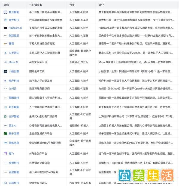 WhaleHunter鲸拓:模速空间入驻企业盘点