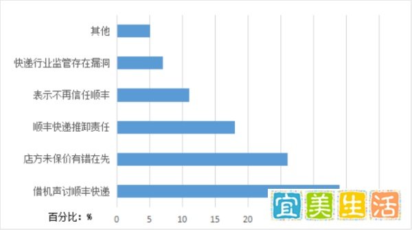顺丰快递舆情告急:真诚比扯皮更可取