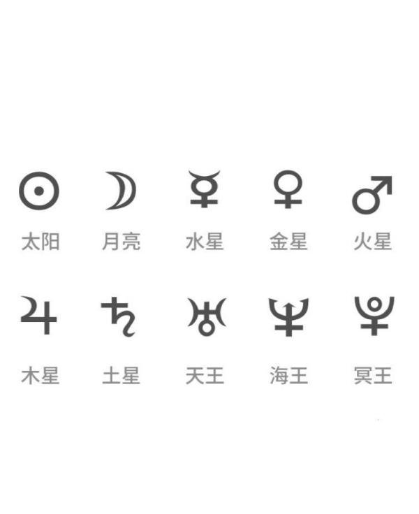 西方占星术中最常用的占星术符号