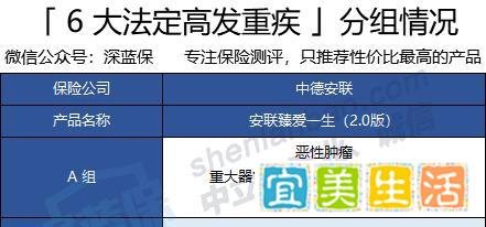 安联臻爱一生2.0重疾险怎么样？有哪些坑？