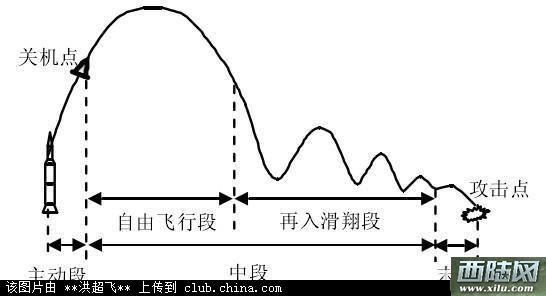 wu-14型高超音速滑翔飞行器的弹道