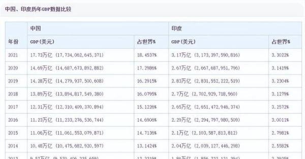 联合国将官宣!印度成人口第一大国,红利还是陷阱?