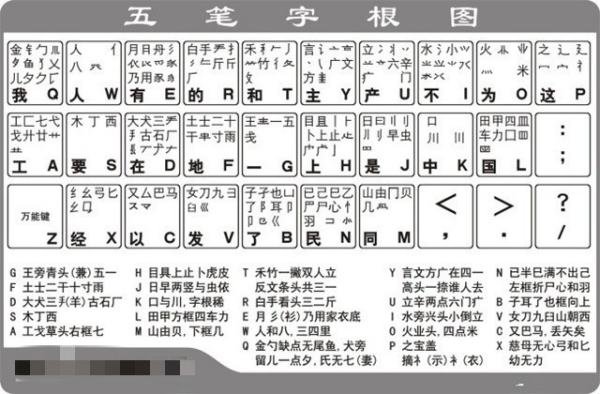 五笔字型的字根是如何排列的？
