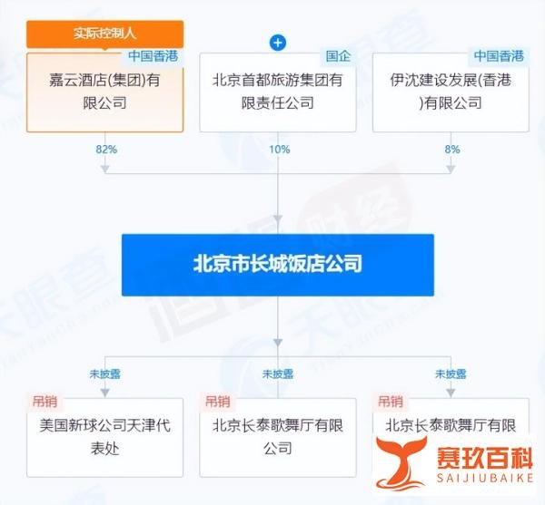 北京首家合资五星酒店停业背后
