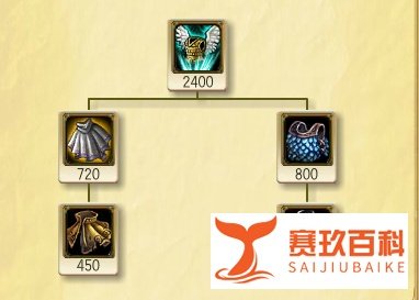 英雄联盟LOL暴走萝莉金克丝ADC出装天赋符文
