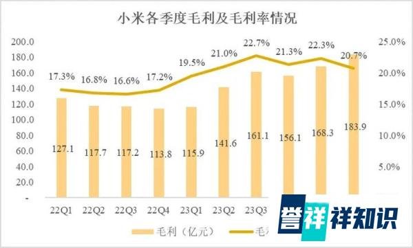 小米SU7卖一辆亏6万?雷军笑了,友商急了,怒怼雷军是“最恶劣的商人本质”