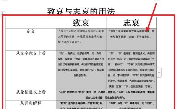 致哀与志哀的用法